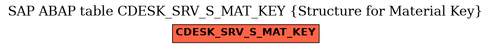 E-R Diagram for table CDESK_SRV_S_MAT_KEY (Structure for Material Key)