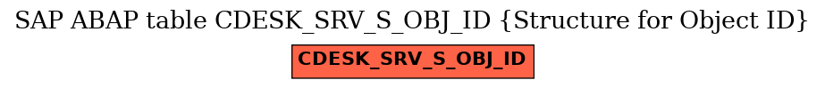 E-R Diagram for table CDESK_SRV_S_OBJ_ID (Structure for Object ID)