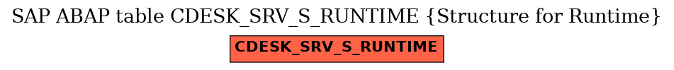 E-R Diagram for table CDESK_SRV_S_RUNTIME (Structure for Runtime)