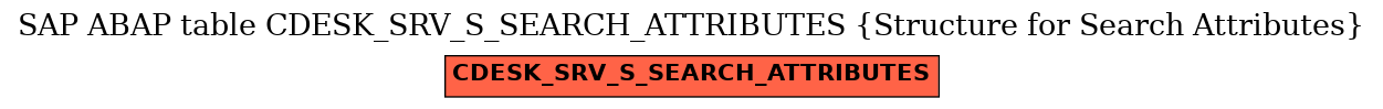 E-R Diagram for table CDESK_SRV_S_SEARCH_ATTRIBUTES (Structure for Search Attributes)