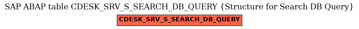 E-R Diagram for table CDESK_SRV_S_SEARCH_DB_QUERY (Structure for Search DB Query)