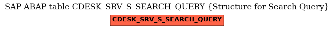 E-R Diagram for table CDESK_SRV_S_SEARCH_QUERY (Structure for Search Query)