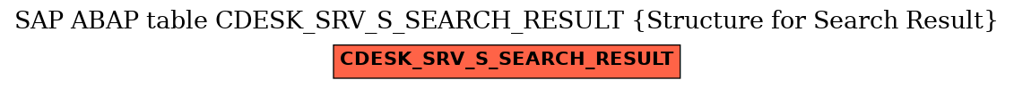 E-R Diagram for table CDESK_SRV_S_SEARCH_RESULT (Structure for Search Result)