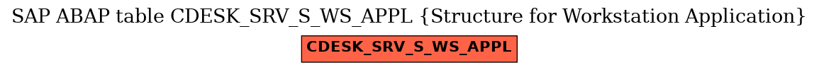 E-R Diagram for table CDESK_SRV_S_WS_APPL (Structure for Workstation Application)