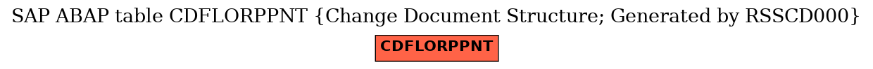 E-R Diagram for table CDFLORPPNT (Change Document Structure; Generated by RSSCD000)