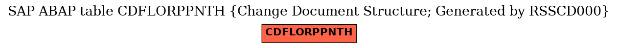 E-R Diagram for table CDFLORPPNTH (Change Document Structure; Generated by RSSCD000)