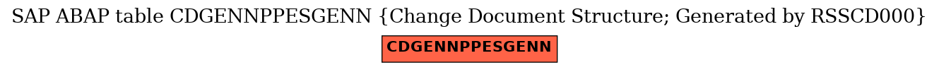 E-R Diagram for table CDGENNPPESGENN (Change Document Structure; Generated by RSSCD000)