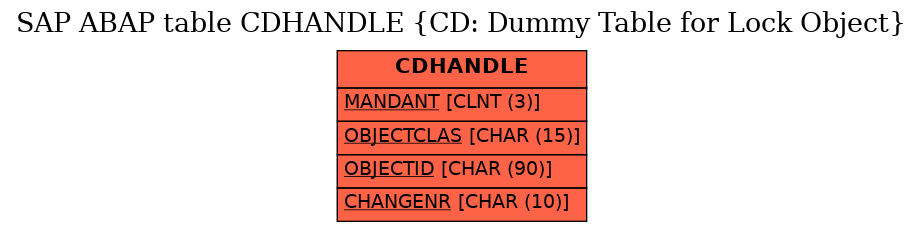 E-R Diagram for table CDHANDLE (CD: Dummy Table for Lock Object)