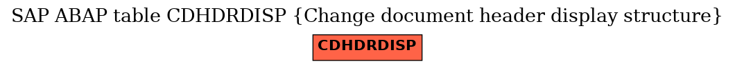 E-R Diagram for table CDHDRDISP (Change document header display structure)