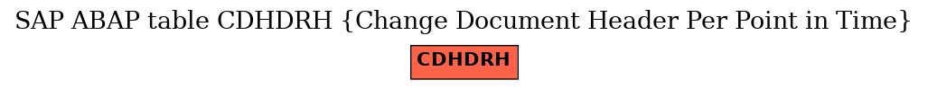 E-R Diagram for table CDHDRH (Change Document Header Per Point in Time)