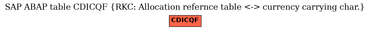 E-R Diagram for table CDICQF (RKC: Allocation refernce table <-> currency carrying char.)