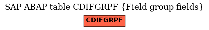 E-R Diagram for table CDIFGRPF (Field group fields)