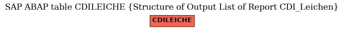 E-R Diagram for table CDILEICHE (Structure of Output List of Report CDI_Leichen)