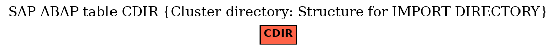 E-R Diagram for table CDIR (Cluster directory: Structure for IMPORT DIRECTORY)