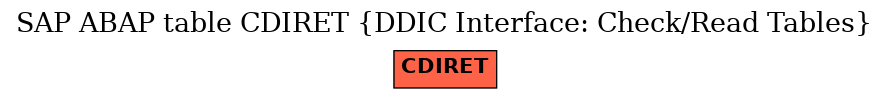 E-R Diagram for table CDIRET (DDIC Interface: Check/Read Tables)