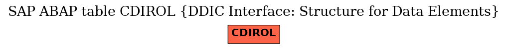 E-R Diagram for table CDIROL (DDIC Interface: Structure for Data Elements)