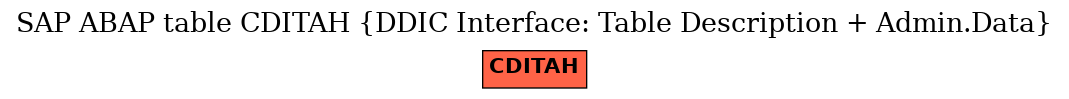 E-R Diagram for table CDITAH (DDIC Interface: Table Description + Admin.Data)