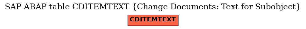 E-R Diagram for table CDITEMTEXT (Change Documents: Text for Subobject)