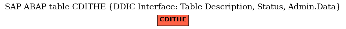 E-R Diagram for table CDITHE (DDIC Interface: Table Description, Status, Admin.Data)