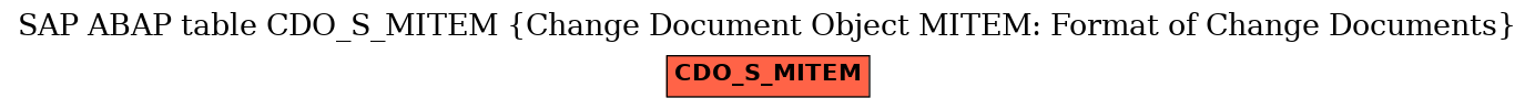 E-R Diagram for table CDO_S_MITEM (Change Document Object MITEM: Format of Change Documents)