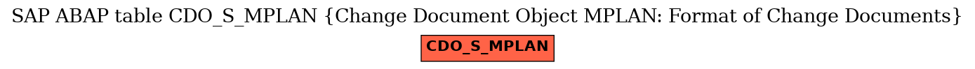 E-R Diagram for table CDO_S_MPLAN (Change Document Object MPLAN: Format of Change Documents)