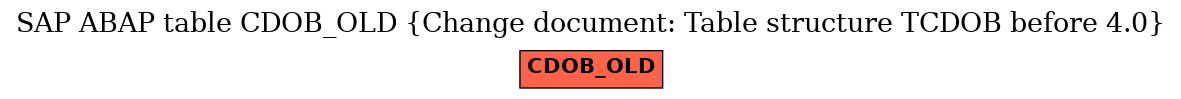 E-R Diagram for table CDOB_OLD (Change document: Table structure TCDOB before 4.0)