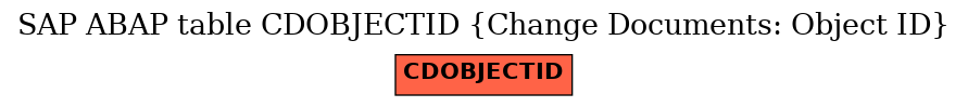 E-R Diagram for table CDOBJECTID (Change Documents: Object ID)