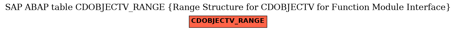 E-R Diagram for table CDOBJECTV_RANGE (Range Structure for CDOBJECTV for Function Module Interface)