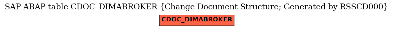 E-R Diagram for table CDOC_DIMABROKER (Change Document Structure; Generated by RSSCD000)