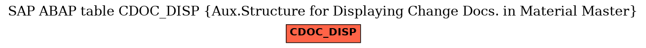 E-R Diagram for table CDOC_DISP (Aux.Structure for Displaying Change Docs. in Material Master)