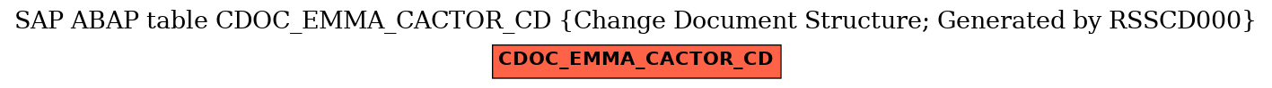 E-R Diagram for table CDOC_EMMA_CACTOR_CD (Change Document Structure; Generated by RSSCD000)