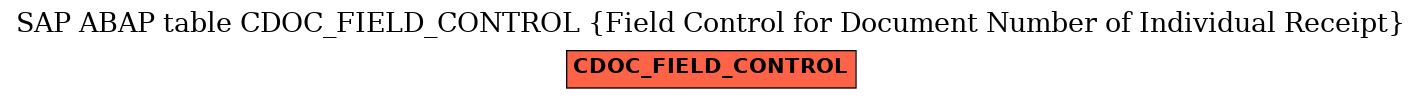 E-R Diagram for table CDOC_FIELD_CONTROL (Field Control for Document Number of Individual Receipt)