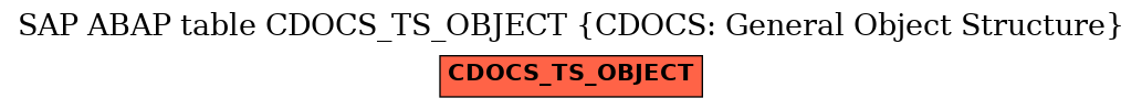 E-R Diagram for table CDOCS_TS_OBJECT (CDOCS: General Object Structure)