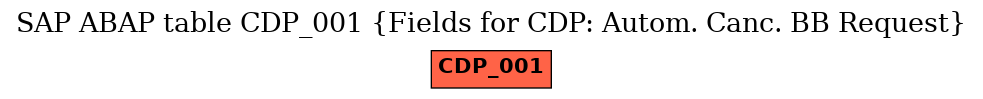 E-R Diagram for table CDP_001 (Fields for CDP: Autom. Canc. BB Request)