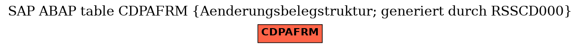 E-R Diagram for table CDPAFRM (Aenderungsbelegstruktur; generiert durch RSSCD000)