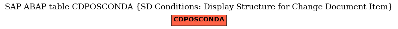 E-R Diagram for table CDPOSCONDA (SD Conditions: Display Structure for Change Document Item)