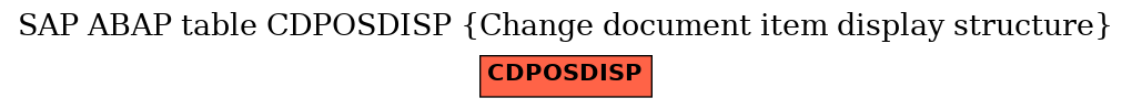 E-R Diagram for table CDPOSDISP (Change document item display structure)