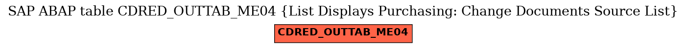 E-R Diagram for table CDRED_OUTTAB_ME04 (List Displays Purchasing: Change Documents Source List)