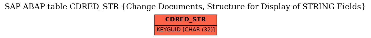 E-R Diagram for table CDRED_STR (Change Documents, Structure for Display of STRING Fields)