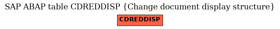 E-R Diagram for table CDREDDISP (Change document display structure)