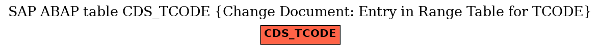 E-R Diagram for table CDS_TCODE (Change Document: Entry in Range Table for TCODE)