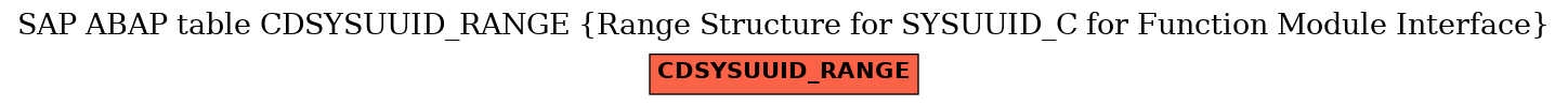 E-R Diagram for table CDSYSUUID_RANGE (Range Structure for SYSUUID_C for Function Module Interface)