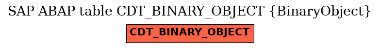 E-R Diagram for table CDT_BINARY_OBJECT (BinaryObject)