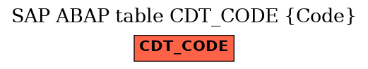 E-R Diagram for table CDT_CODE (Code)