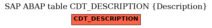 E-R Diagram for table CDT_DESCRIPTION (Description)