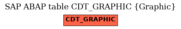 E-R Diagram for table CDT_GRAPHIC (Graphic)