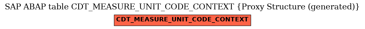 E-R Diagram for table CDT_MEASURE_UNIT_CODE_CONTEXT (Proxy Structure (generated))