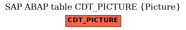 E-R Diagram for table CDT_PICTURE (Picture)