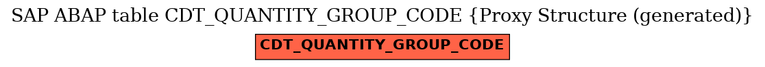 E-R Diagram for table CDT_QUANTITY_GROUP_CODE (Proxy Structure (generated))