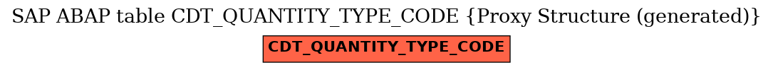 E-R Diagram for table CDT_QUANTITY_TYPE_CODE (Proxy Structure (generated))